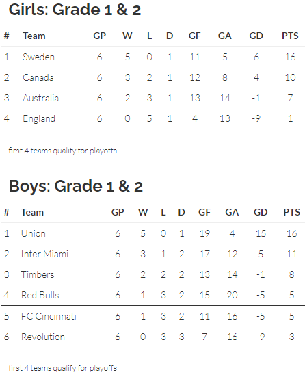 1-2 standings