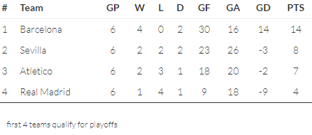 5 8 standings